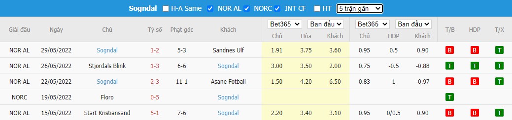 Nhận định Bjarg vs Sogndal, 23h ngày 23/06, Cúp quốc gia Na Uy  - Ảnh 3