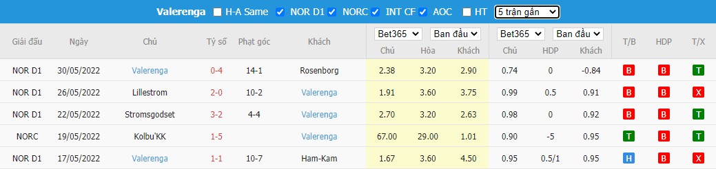 Nhận định Brumunddal vs Valerenga, 0h35 ngày 23/06, Cúp quốc gia Na Uy  - Ảnh 1