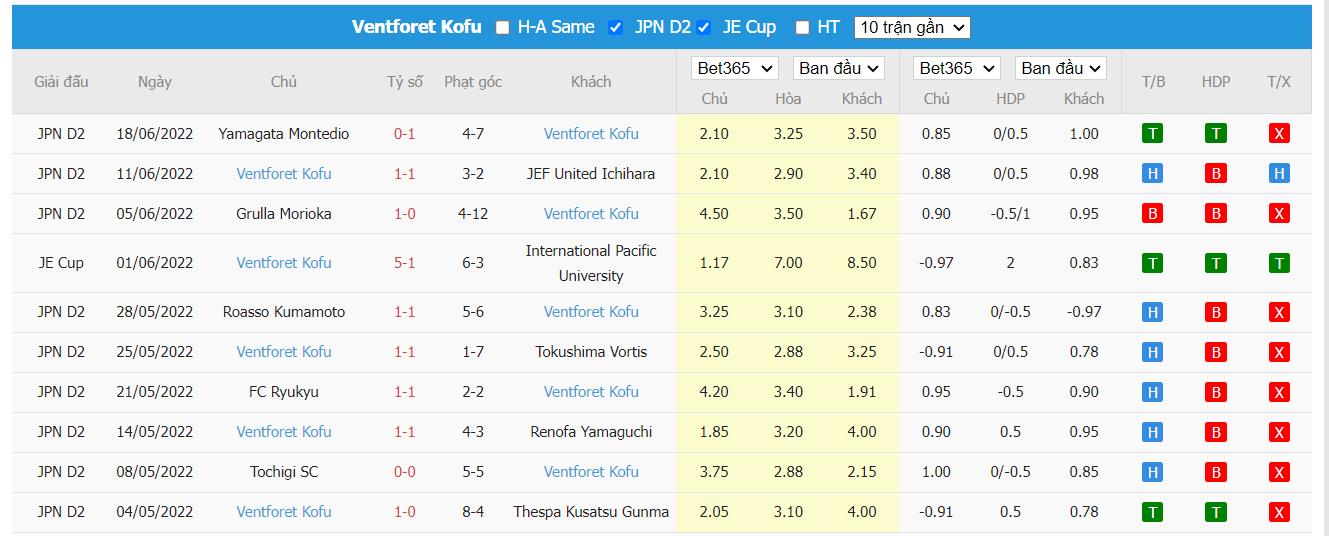 Nhận định Consadole Sapporo vs Ventforet Kofu - 16h00 ngày 22/06, Cúp Hoàng Đế Nhật Bản - Ảnh 3