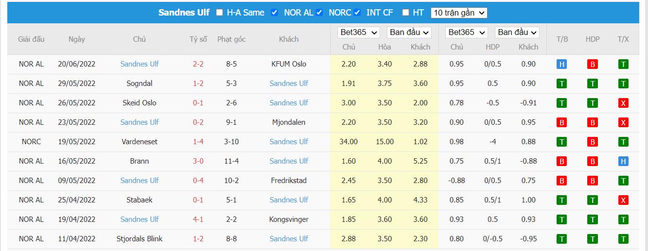 Nhận định Egersund vs Sandnes - 23h ngày 23/06, Cúp quốc gia Na Uy  - Ảnh 3