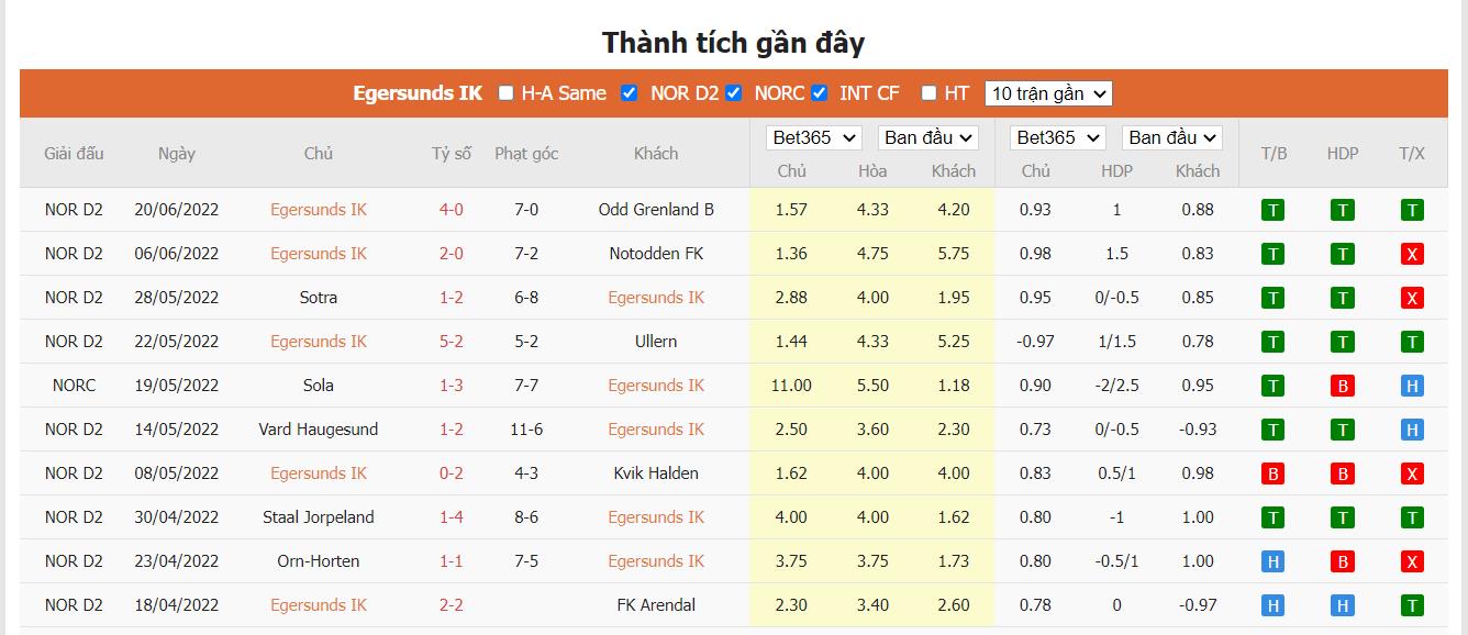 Nhận định Egersund vs Sandnes - 23h ngày 23/06, Cúp quốc gia Na Uy  - Ảnh 4