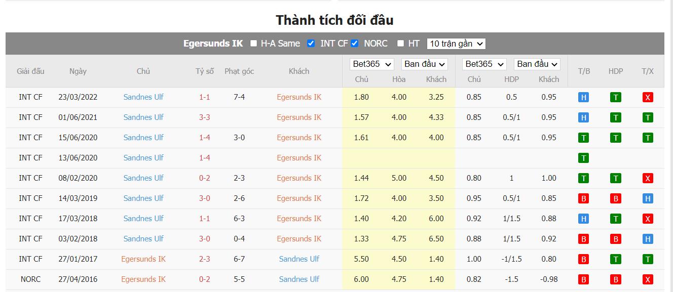 Nhận định Egersund vs Sandnes - 23h ngày 23/06, Cúp quốc gia Na Uy  - Ảnh 5