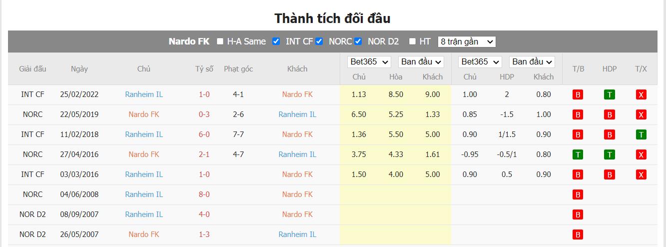 Nhận định Nardo vs Ranheim - 23h ngày 23/06, Cúp quốc gia Na Uy - Ảnh 5