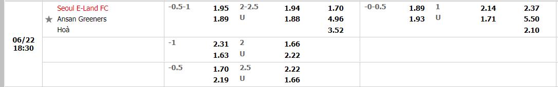 Nhận định Seoul E-Land FC vs Ansan Greeners - 17h30 ngày 22/06, K League 2  - Ảnh 1