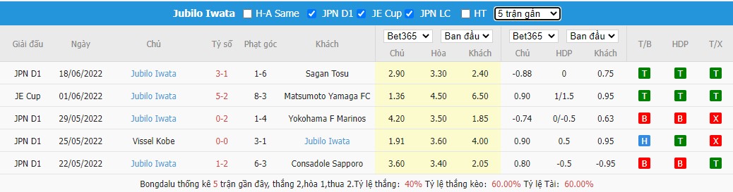 Nhận định Shonan Bellmare vs Jubilo Iwata, 16h30 ngày 22/6, Cúp Hoàng Đế Nhật Bản  - Ảnh 3