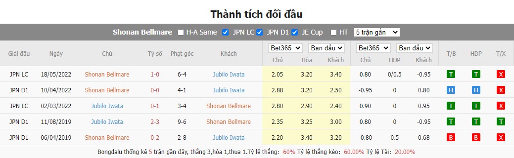 Nhận định Shonan Bellmare vs Jubilo Iwata, 16h30 ngày 22/6, Cúp Hoàng Đế Nhật Bản  - Ảnh 4