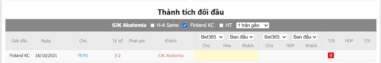 Nhận định SJK Akatemia vs PEPO Lappeenranta - 22h30 ngày 23/06, Hạng nhất Phần Lan - Ảnh 3