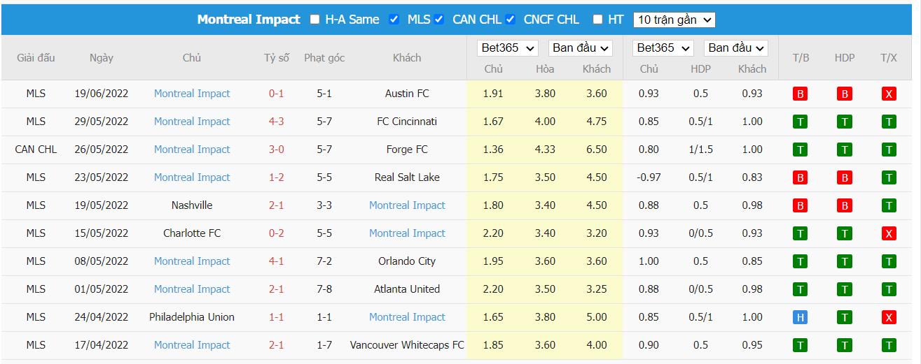 Nhận định Toronto FC vs CF Montreal - 6h ngày 23/06, Cúp quốc gia Canada - Ảnh 4