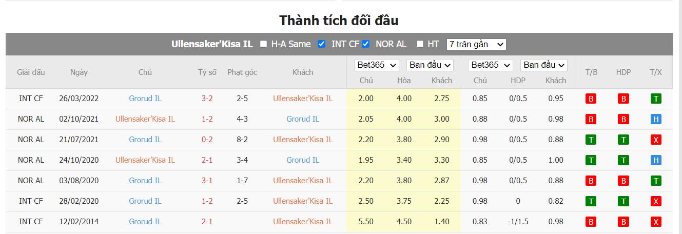 Nhận định Ull/Kisa vs Grorud - 23h ngày 23/06, Cúp quốc gia Na Uy - Ảnh 3