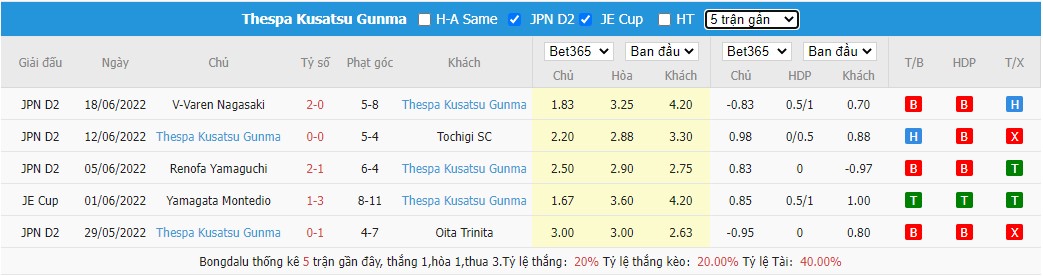 Nhận định Urawa Reds Diamonds vs Thespa Kusatsu Gunma, 17h00 ngày 22/6, Cúp Hoàng Đế Nhật Bản  - Ảnh 3