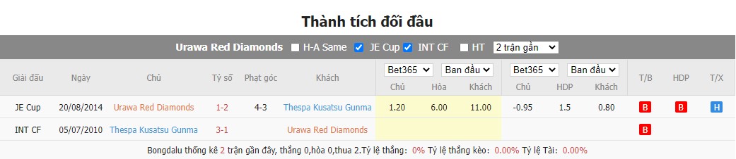 Nhận định Urawa Reds Diamonds vs Thespa Kusatsu Gunma, 17h00 ngày 22/6, Cúp Hoàng Đế Nhật Bản  - Ảnh 4