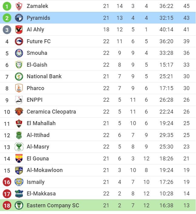 Soi kèo Al Ahly vs Ghazl El Mahalla, 02h30 ngày 23/06/2022, Egypt Premier League 2022 - Ảnh 1