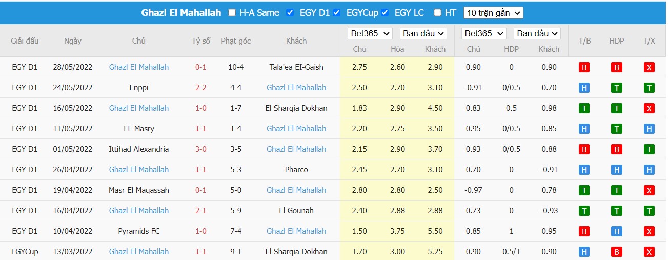 Soi kèo Al Ahly vs Ghazl El Mahalla, 02h30 ngày 23/06/2022, Egypt Premier League 2022 - Ảnh 2