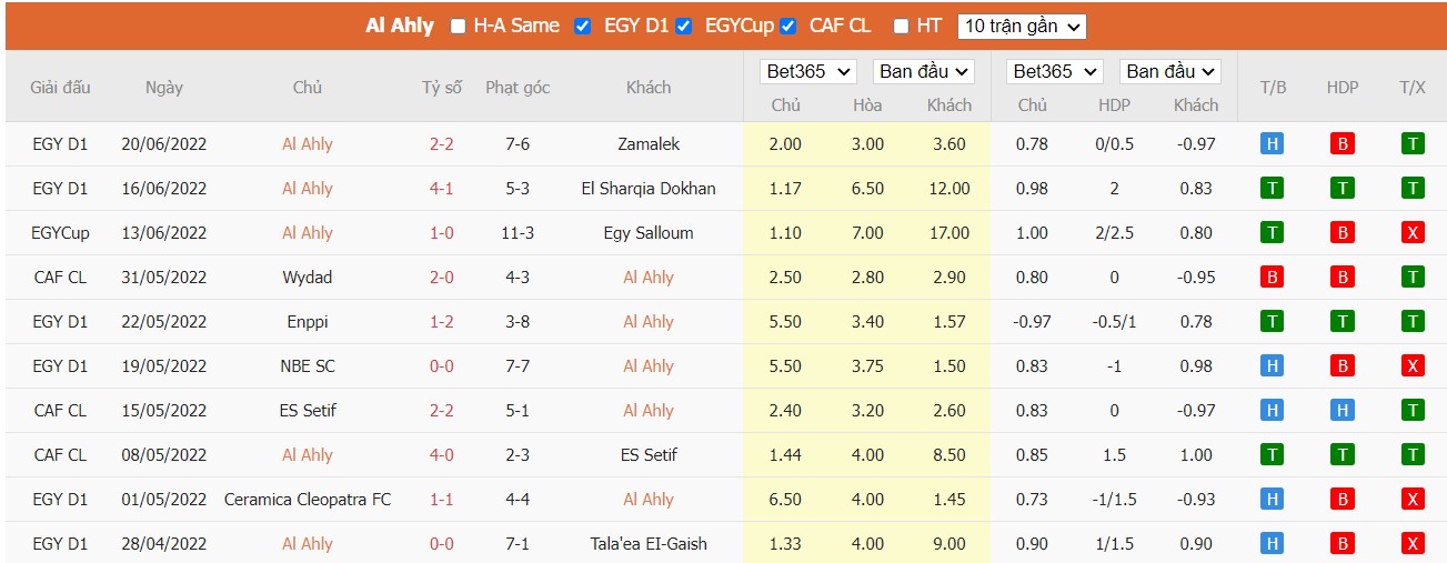 Soi kèo Al Ahly vs Ghazl El Mahalla, 02h30 ngày 23/06/2022, Egypt Premier League 2022 - Ảnh 3