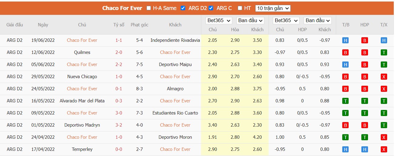 Soi kèo Chaco For Ever vs Talleres, 07h10 ngày 23/06/2022, Copa Argentina 2022 - Ảnh 2