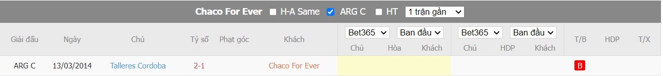Soi kèo Chaco For Ever vs Talleres, 07h10 ngày 23/06/2022, Copa Argentina 2022 - Ảnh 3