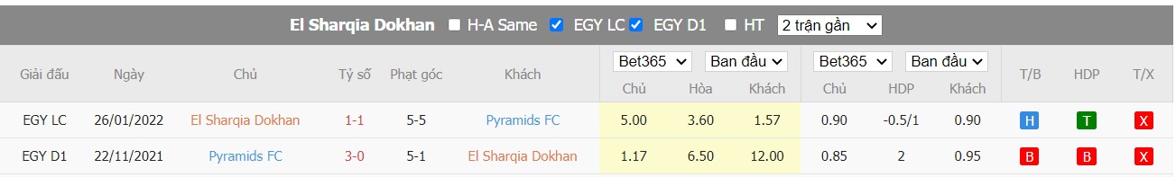 Soi kèo Eastern Company SC vs Pyramids FC, 00h00 ngày 23/06/2022, Egypt Premier League 2022 - Ảnh 4