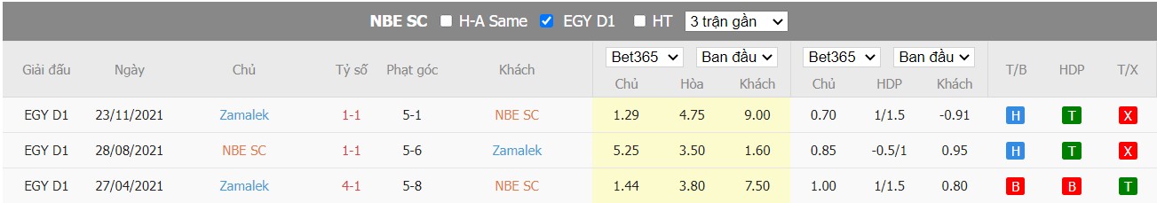 Soi kèo National Bank of Egypt vs Zamalek SC, 00h00 ngày 23/06/2022, Egypt Premier League 2022 - Ảnh 4