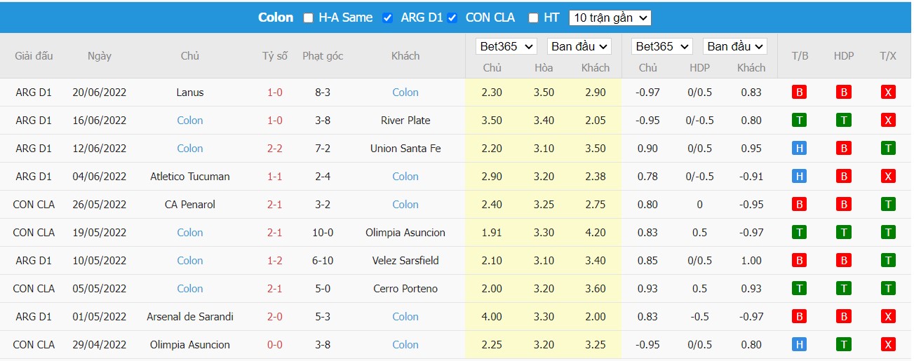 Soi kèo Patronato de Paraná vs Colón de Santa Fe, 04h00 ngày 23/06/2022, Copa Argentina 2022 - Ảnh 1