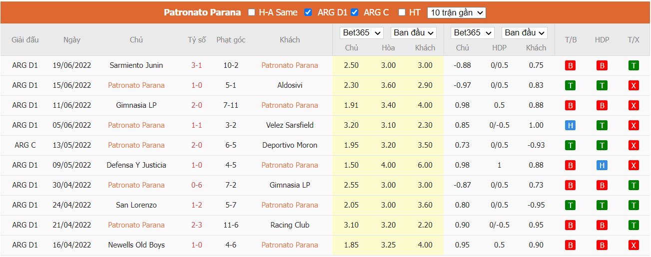 Soi kèo Patronato de Paraná vs Colón de Santa Fe, 04h00 ngày 23/06/2022, Copa Argentina 2022 - Ảnh 2