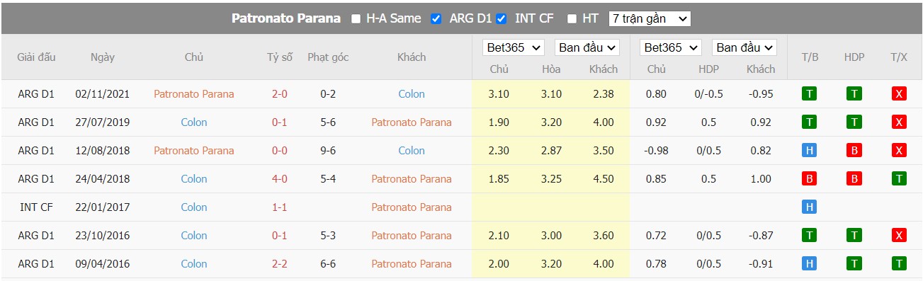 Soi kèo Patronato de Paraná vs Colón de Santa Fe, 04h00 ngày 23/06/2022, Copa Argentina 2022 - Ảnh 3