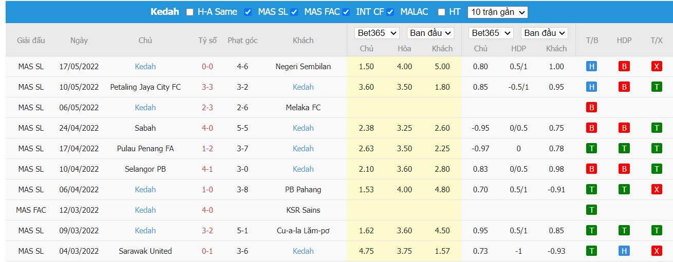 Nhận định Bali United FC vs Kedah, 20h00 ngày 24/06/2022, Cúp AFC 2022 - Ảnh 2