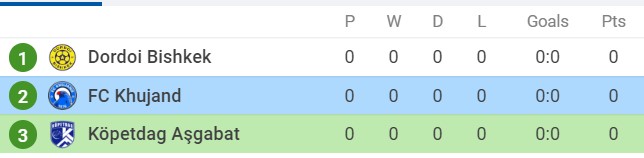 Nhận định FK Köpetdag Aşgabat vs FC Khujand, 21h00 ngày 24/06/2022, Cúp AFC 2022 - Ảnh 1