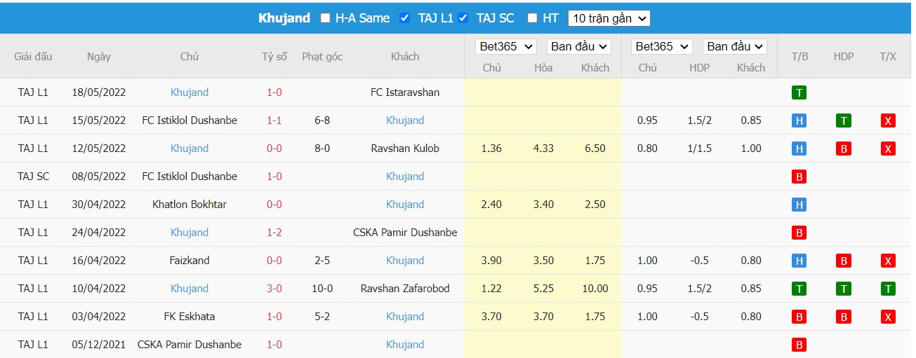 Nhận định FK Köpetdag Aşgabat vs FC Khujand, 21h00 ngày 24/06/2022, Cúp AFC 2022 - Ảnh 2