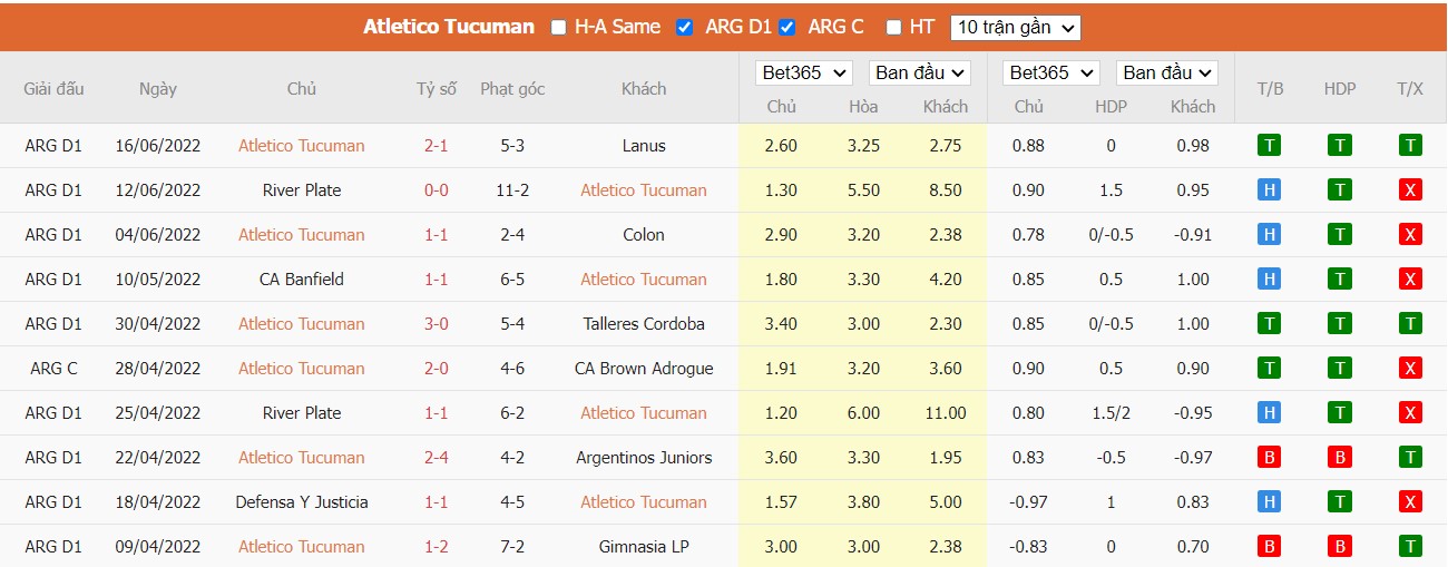 Soi kèo Atlético Tucumán vs Independiente, 06h05 ngày 24/06/2022, Copa Argentina 2022 - Ảnh 2