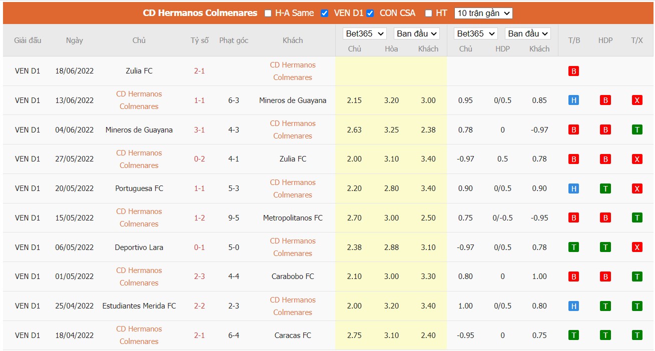 Soi kèo CD Hermanos Colmenarez vs Portuguesa FC, 06h15 ngày 24/06/2022, Venezuela Primera Division 2022 - Ảnh 3