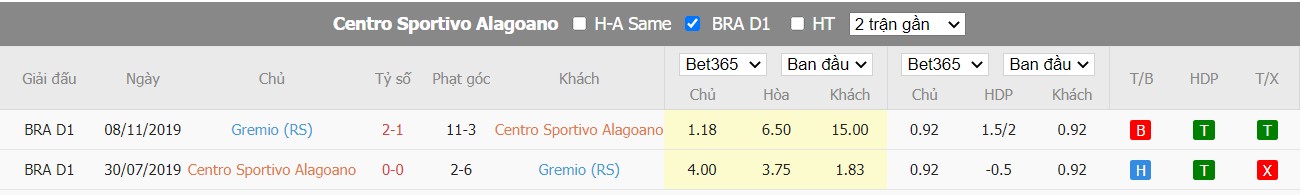 Soi kèo CSA vs Grêmio, 07h30 ngày 24/06/2022, Brasileiro Série B 2022 - Ảnh 4