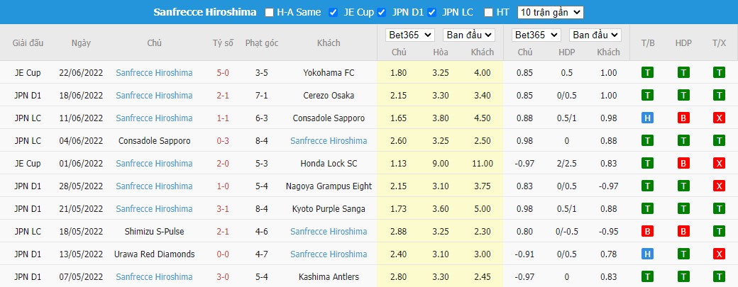 Nhận định Avispa Fukuoka vs Sanfrecce Hiroshima, 16h30 ngày 25/06, J1 League  - Ảnh 1