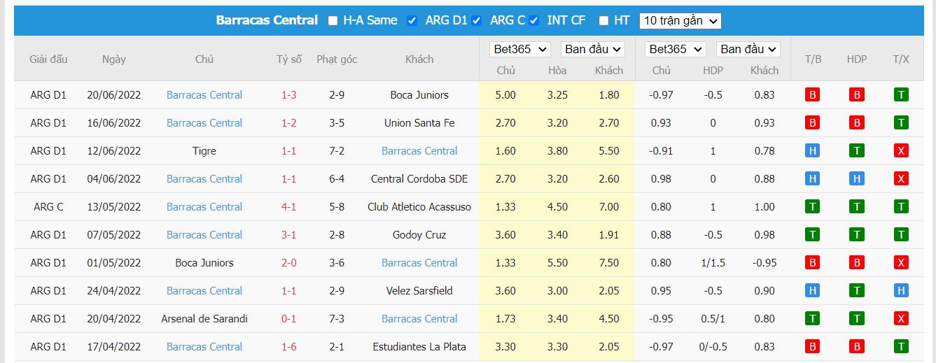 Nhận định Banfield vs Barracas Central - 5h ngày 25/06, VĐQG Argentina - Ảnh 1