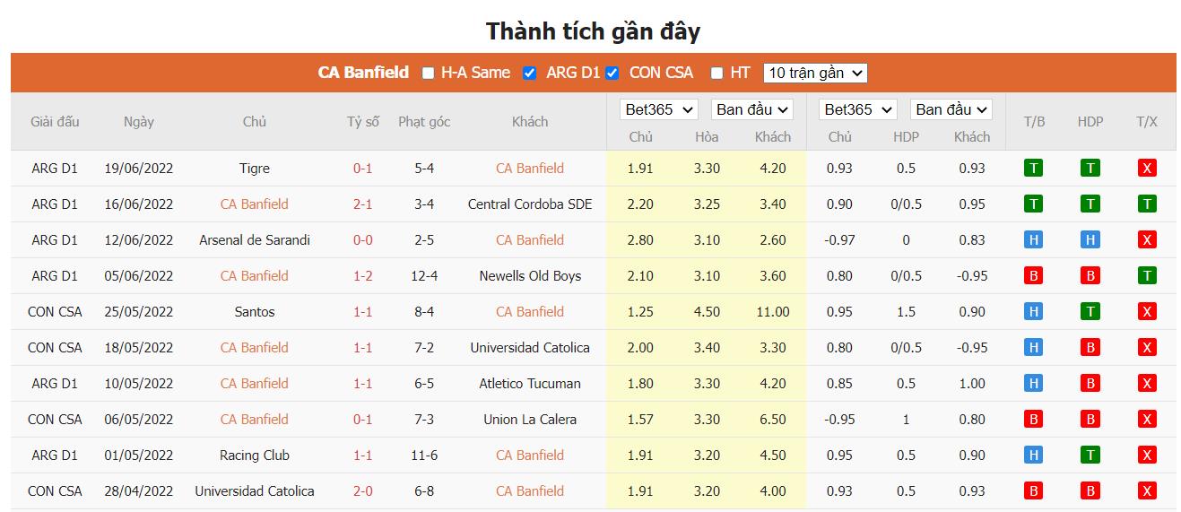 Nhận định Banfield vs Barracas Central - 5h ngày 25/06, VĐQG Argentina - Ảnh 2