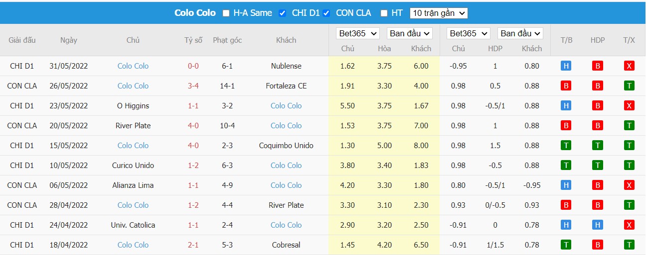 Nhận định Deportes Temuco vs Colo Colo, 05h00 ngày 24/06/2022, Cúp quốc gia Chile 2022 - Ảnh 3