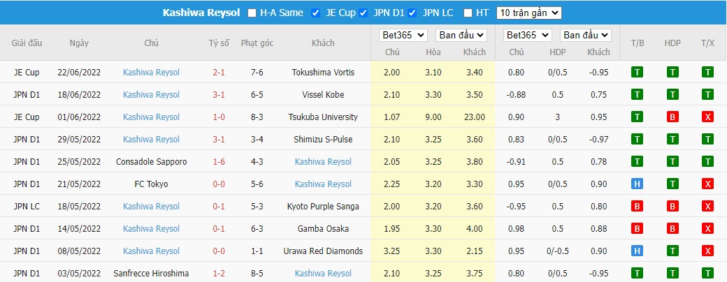 Nhận định Yokohama F. Marinos vs Kashiwa Reysol, 14h ngày 25/06, J1 League  - Ảnh 2