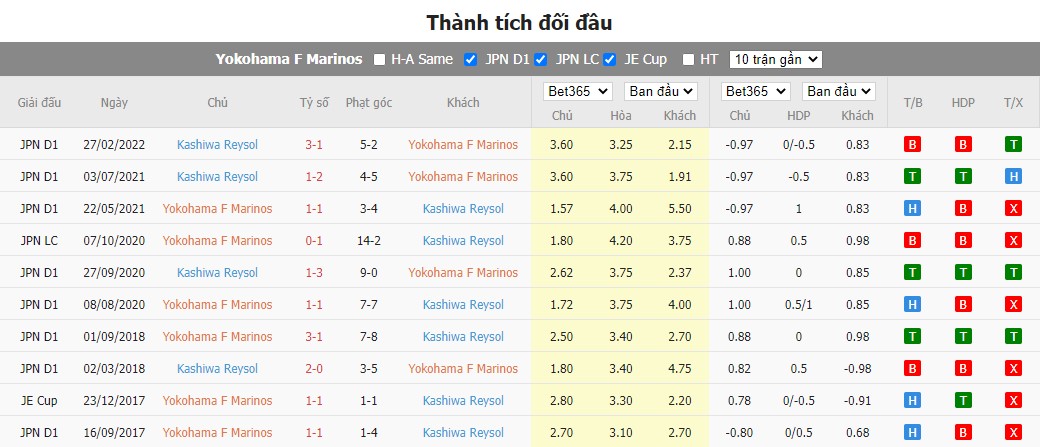Nhận định Yokohama F. Marinos vs Kashiwa Reysol, 14h ngày 25/06, J1 League  - Ảnh 3