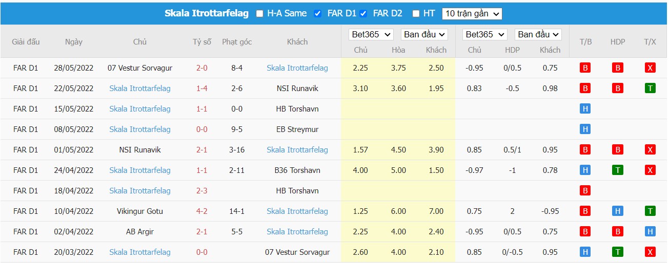 Soi kèo EB/Streymur vs Skála ÍF, 00h30 ngày 25/06/2022, Faroe Islands Premier League 2022 - Ảnh 2