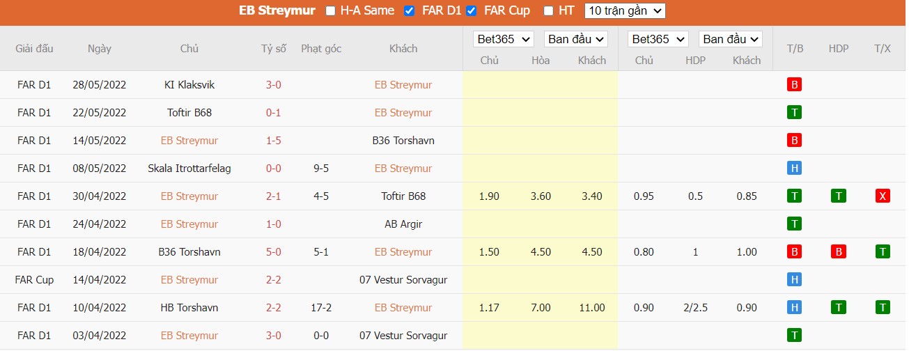 Soi kèo EB/Streymur vs Skála ÍF, 00h30 ngày 25/06/2022, Faroe Islands Premier League 2022 - Ảnh 3