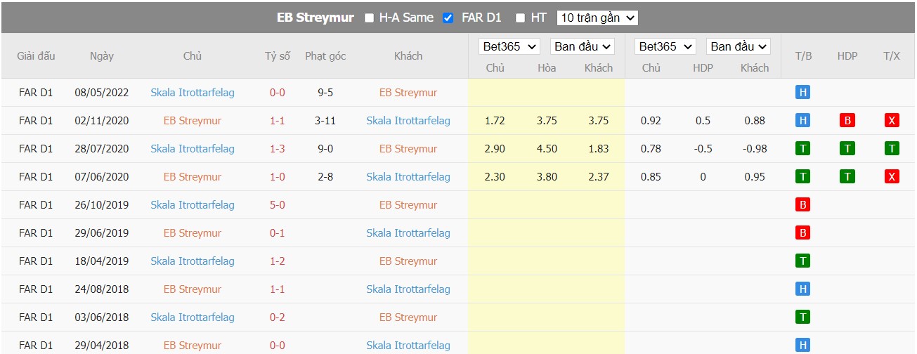 Soi kèo EB/Streymur vs Skála ÍF, 00h30 ngày 25/06/2022, Faroe Islands Premier League 2022 - Ảnh 4