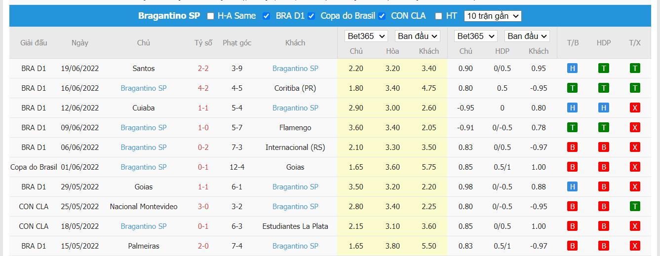 Nhận định Athletico Paranaense vs Bragantino - 2h30 ngày 26/06, VĐQG Brazil - Ảnh 1