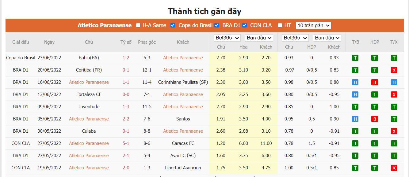 Nhận định Athletico Paranaense vs Bragantino - 2h30 ngày 26/06, VĐQG Brazil - Ảnh 2