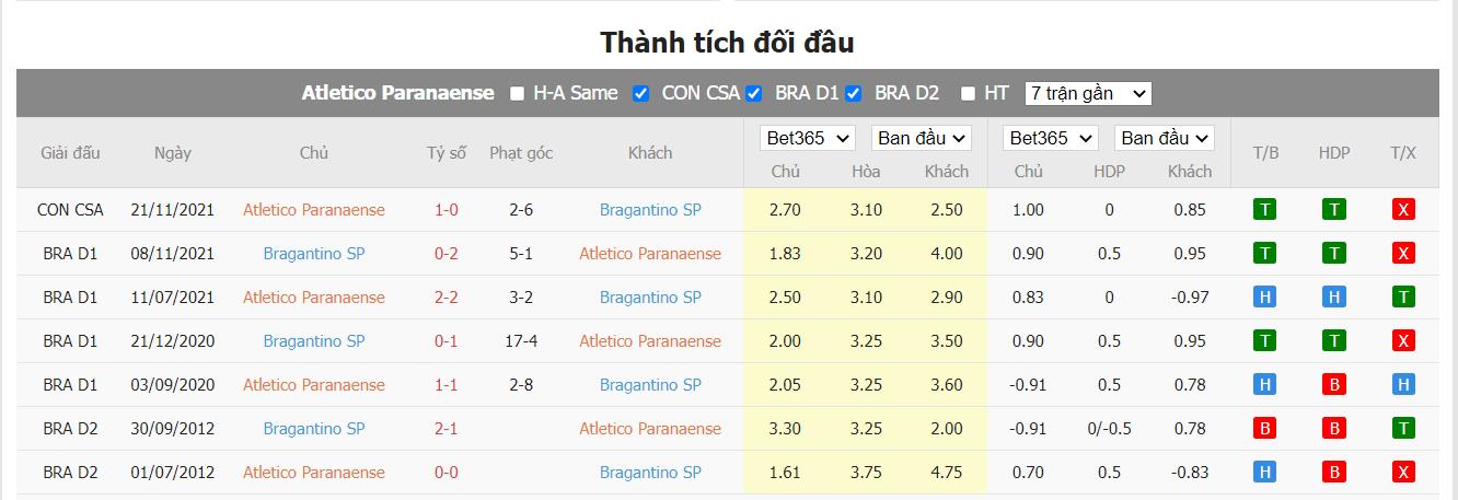 Nhận định Athletico Paranaense vs Bragantino - 2h30 ngày 26/06, VĐQG Brazil - Ảnh 3