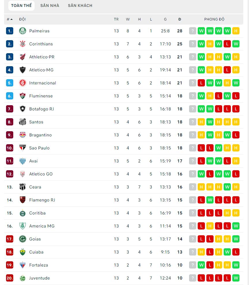 Nhận định Athletico Paranaense vs Bragantino - 2h30 ngày 26/06, VĐQG Brazil - Ảnh 4