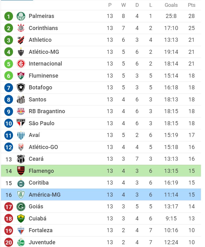 Nhận định Atlético Mineiro vs Fortaleza, 07h00 ngày 26/06/2022, Giải bóng đá VĐQG Brazil 2022 - Ảnh 1