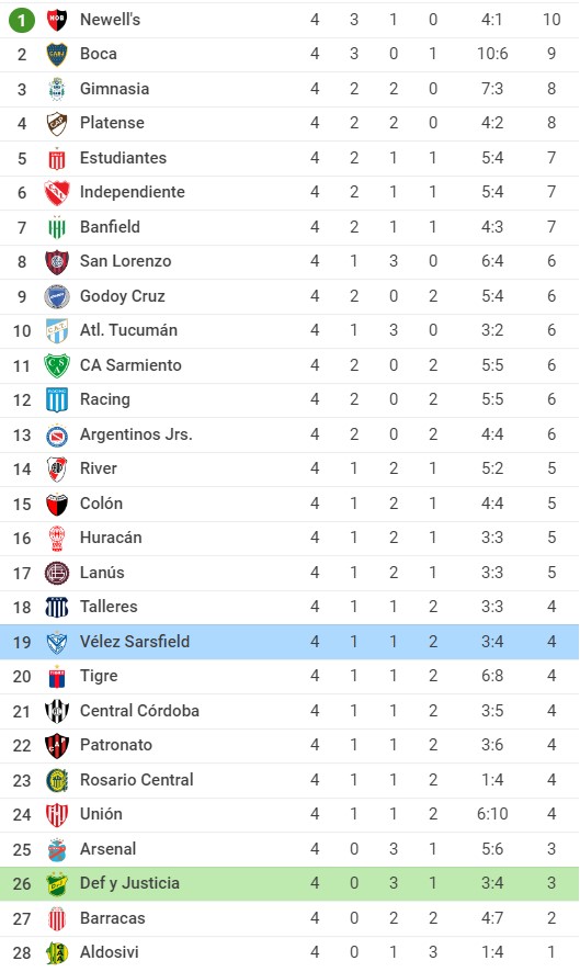 Nhận định Colón de Santa Fe vs CA Huracán, 04h00 ngày 26/06/2022, Giải bóng đá VĐQG Argentina 2022 - Ảnh 1