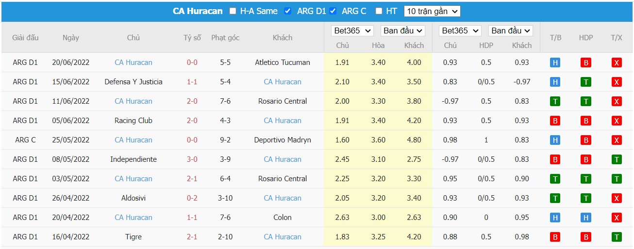 Nhận định Colón de Santa Fe vs CA Huracán, 04h00 ngày 26/06/2022, Giải bóng đá VĐQG Argentina 2022 - Ảnh 2