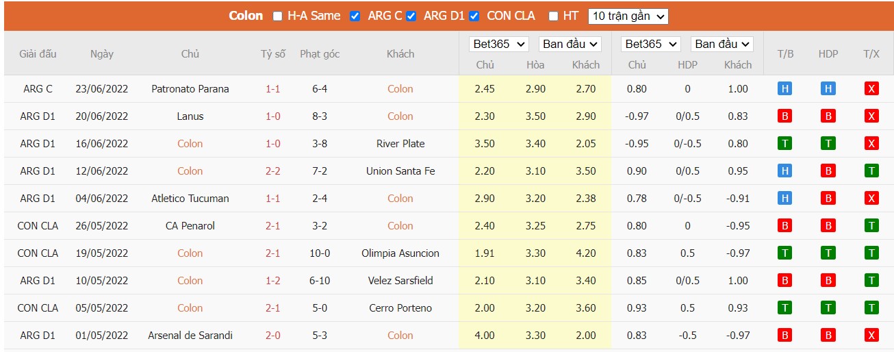 Nhận định Colón de Santa Fe vs CA Huracán, 04h00 ngày 26/06/2022, Giải bóng đá VĐQG Argentina 2022 - Ảnh 3