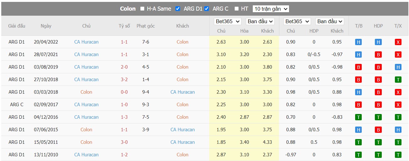 Nhận định Colón de Santa Fe vs CA Huracán, 04h00 ngày 26/06/2022, Giải bóng đá VĐQG Argentina 2022 - Ảnh 4