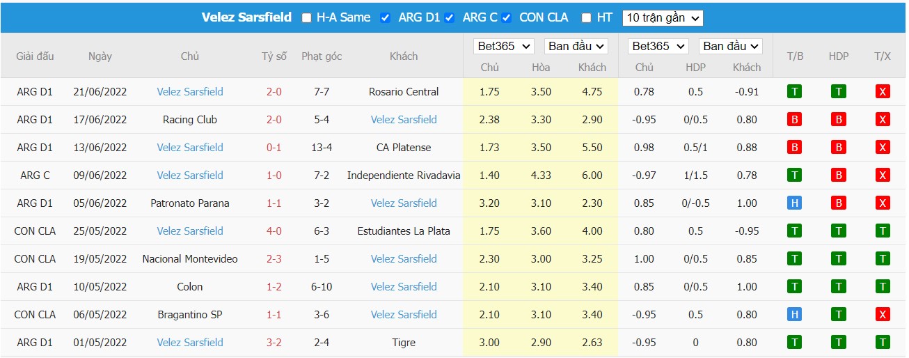 Nhận định Defensa y Justicia vs Vélez Sarsfield, 01h30 ngày 26/06/2022, Giải bóng đá VĐQG Argentina 2022 - Ảnh 2